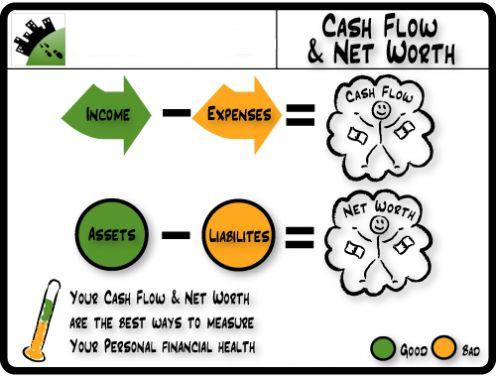 google cash key - using credit cards while in a chapter 13 plan