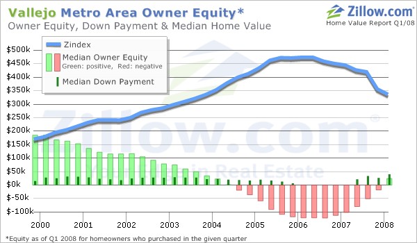 google cash key - fifth third bank refinance rates